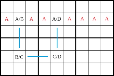 Grundstruktur einer XY-Kette in Sudoku