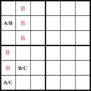 Grundstruktur des XY-Flügel in Sudoku