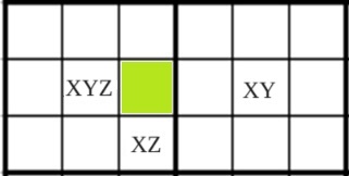 Grundstruktur des XYZ-Wing in Sudoku